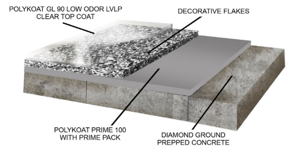 POLYKOAT PRIME 100  BASE COAT & PRIMER
